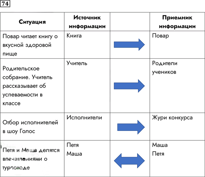 Иллюстрация к решению «Упр.74 Часть 1 ГДЗ Рабочая тетрадь Босова 5 класс (Информатика)», 1