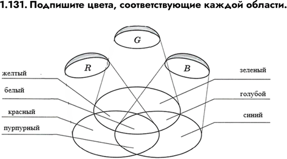 Иллюстрация к решению «Упр.1.131 ГДЗ Сборник упражнений Босова 7-9 класс (Информатика)», 1