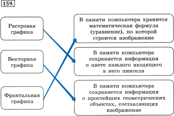 Иллюстрация к решению «Задание 159 ГДЗ Рабочая тетрадь Босова 7 класс (Информатика)», 2