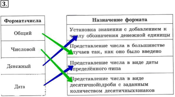 Иллюстрация к решению «Задание 3 Вариант 2 Контрольная работа 1 ГДЗ Рабочая тетрадь Босова 11 класс (Информатика)», 1