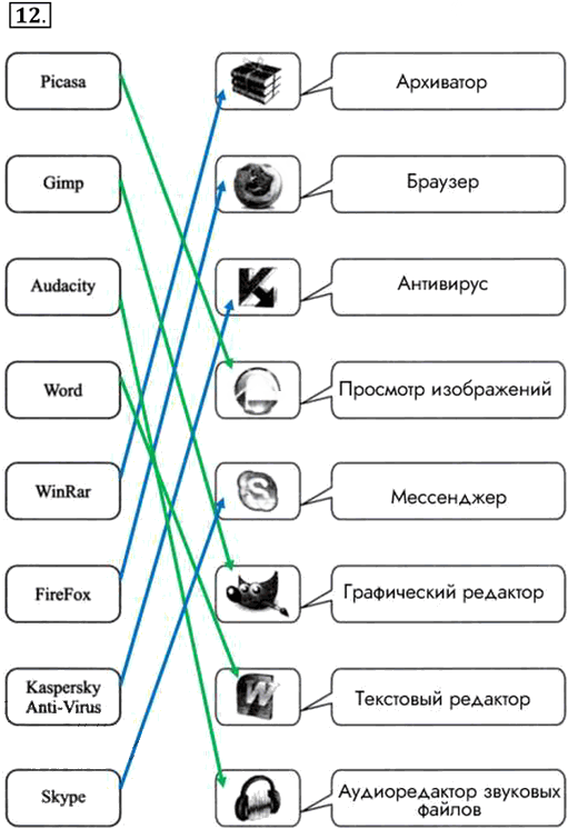 Иллюстрация к решению «Упр.12 ГДЗ Рабочая тетрадь Босова 8 класс 2016 (Информатика)», 1
