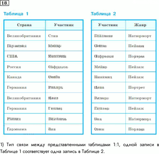 Иллюстрация к решению «Задание 18 Параграф 12 ГДЗ Босова 11 класс (Информатика)», 1