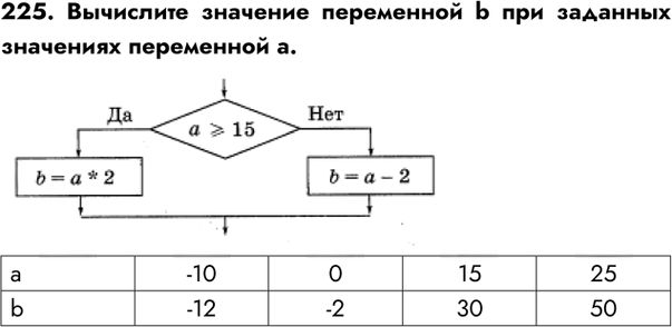 Иллюстрация к решению «Упр.225 Часть 2 ГДЗ Рабочая тетрадь Босова 6 класс (Информатика)», 1