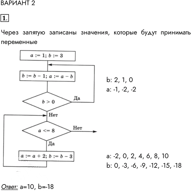 Иллюстрация к решению «Задание 1 Вариант 2 Самостоятельная работа 3 ГДЗ Рабочая тетрадь Босова 11 класс (Информатика)», 1