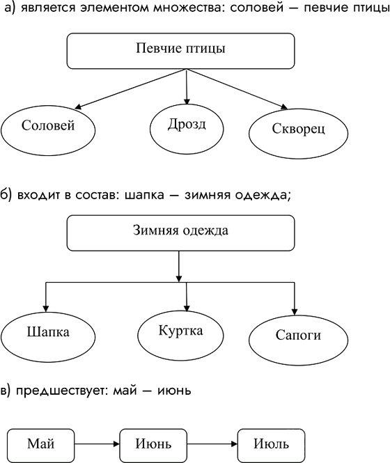 Иллюстрация к решению «Упр.54 Часть 1 ГДЗ Рабочая тетрадь Босова 6 класс (Информатика)», 1
