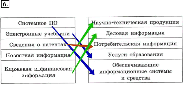 Иллюстрация к решению «Задание 6 Самостоятельная работа 12 ГДЗ Рабочая тетрадь Босова 11 класс (Информатика)», 1