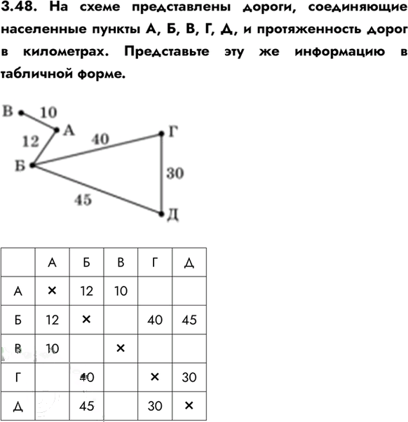 Иллюстрация к решению «Упр.3.48 ГДЗ Сборник упражнений Босова 7-9 класс (Информатика)», 1