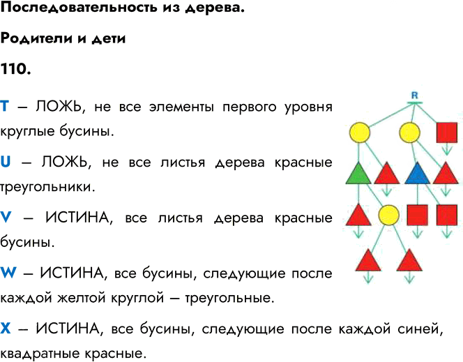 Иллюстрация к решению «Задание 110 ГДЗ Семенов Рудченко 5 класс (Информатика)», 1