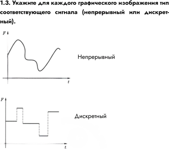Иллюстрация к решению «Упр.1.3 ГДЗ Сборник упражнений Босова 7-9 класс (Информатика)», 1