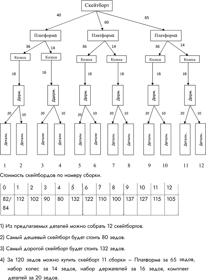 Иллюстрация к решению «Упр.171 Часть 2 ГДЗ Рабочая тетрадь Босова 6 класс (Информатика)», 1