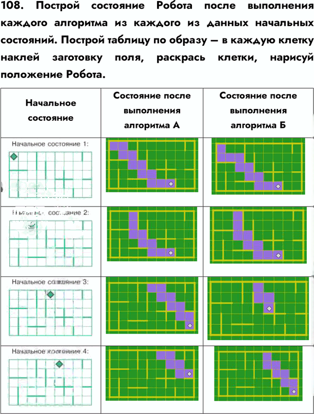 Иллюстрация к решению «Задание 108 ГДЗ Семенов Рудченко 6 класс (Информатика)», 1