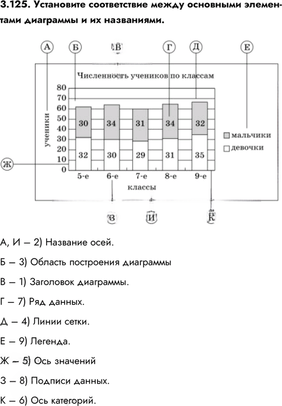 Иллюстрация к решению «Упр.3.125 ГДЗ Сборник упражнений Босова 7-9 класс (Информатика)», 1
