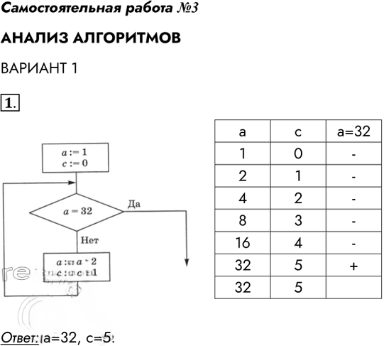 Иллюстрация к решению «Задание 1 Вариант 1 Самостоятельная работа 3 ГДЗ Рабочая тетрадь Босова 11 класс (Информатика)», 1