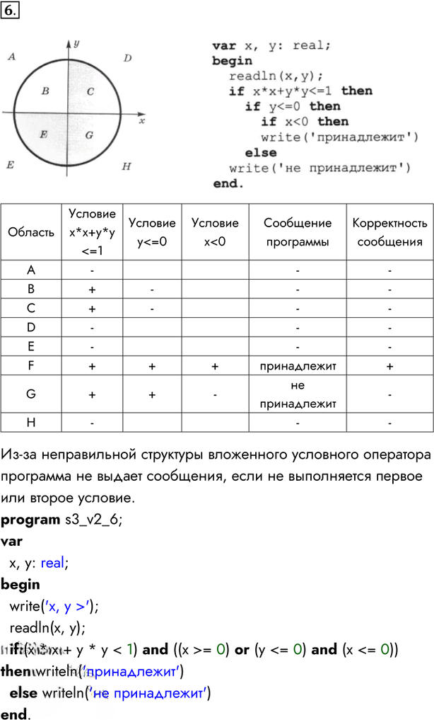 Иллюстрация к решению «Задание 6 Вариант 2 Самостоятельная работа 3 ГДЗ Рабочая тетрадь Босова 11 класс (Информатика)», 1