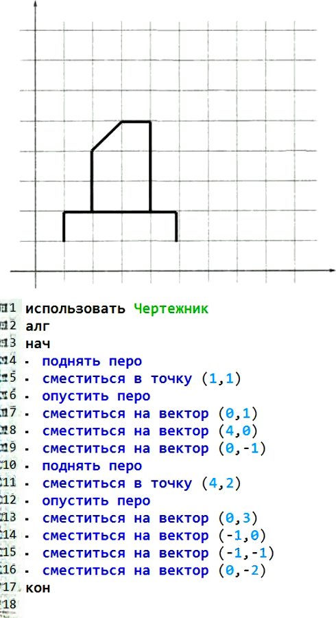 Иллюстрация к решению «Упр.200 Часть 2 ГДЗ Рабочая тетрадь Босова 6 класс (Информатика)», 1
