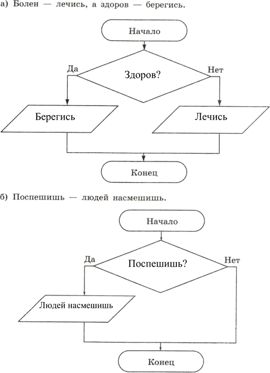 Иллюстрация к решению «Упр.193 Часть 2 ГДЗ Рабочая тетрадь Босова 6 класс (Информатика)», 2