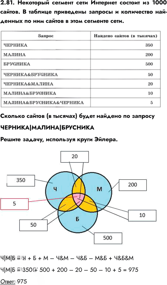 Иллюстрация к решению «Упр.2.81 ГДЗ Сборник упражнений Босова 7-9 класс (Информатика)», 1