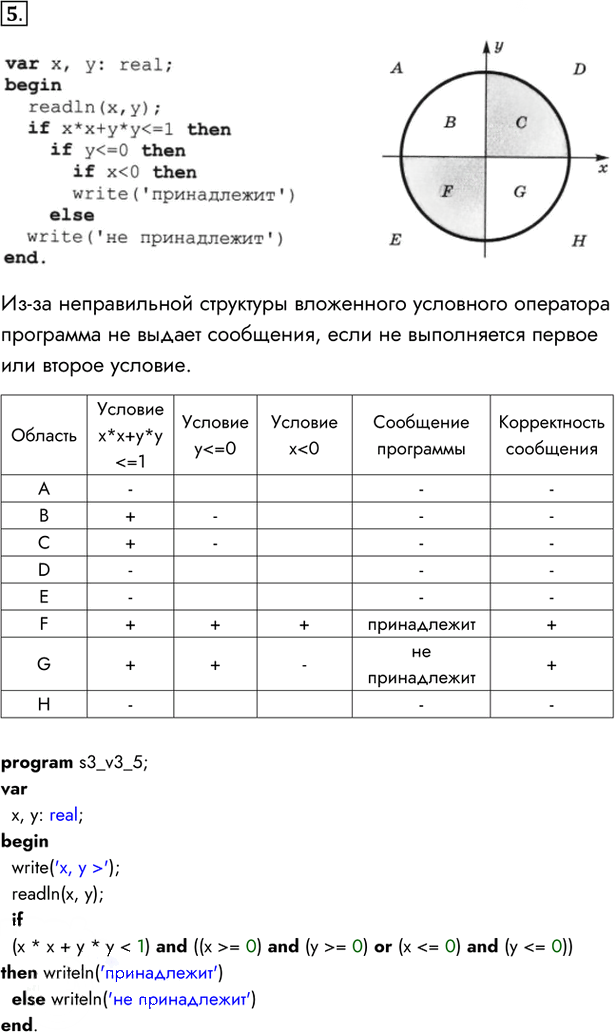 Иллюстрация к решению «Задание 5 Вариант 3 Самостоятельная работа 3 ГДЗ Рабочая тетрадь Босова 11 класс (Информатика)», 1