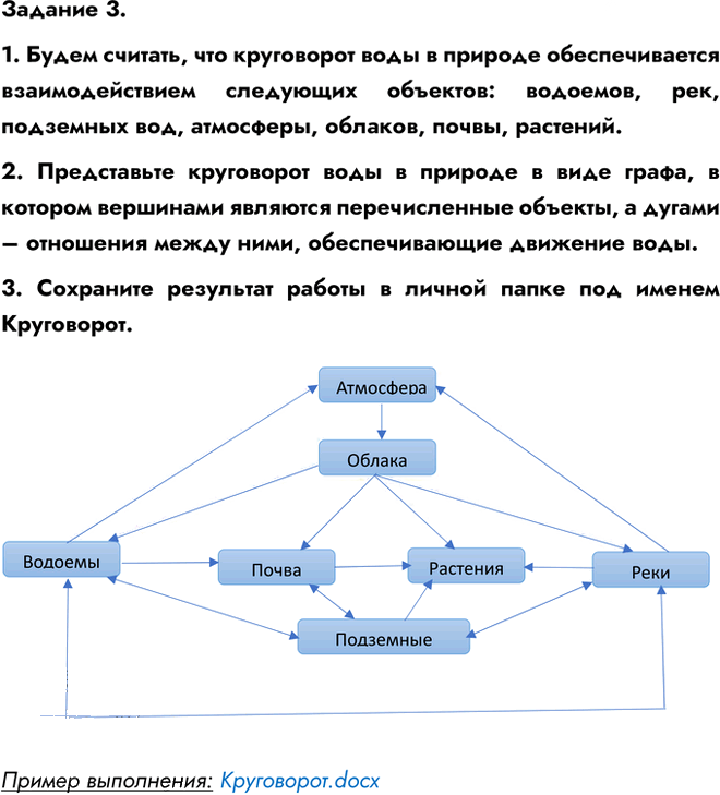 Иллюстрация к решению «Работа 13 Задание 3 ГДЗ Босова 6 класс (Информатика)», 1