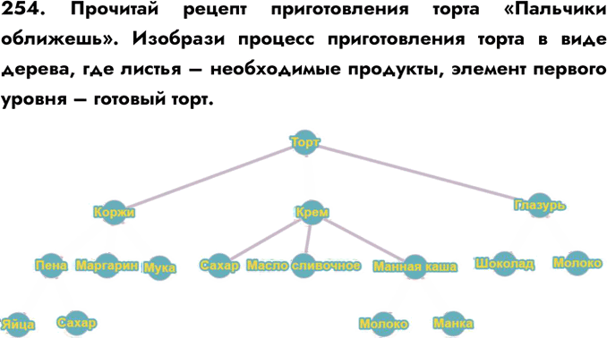 Иллюстрация к решению «Задание 254 ГДЗ Семенов Рудченко 6 класс (Информатика)», 1