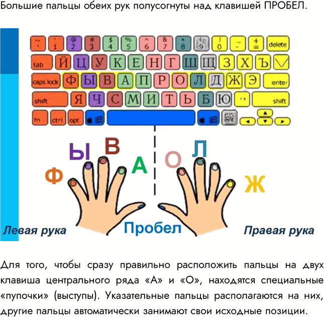 Иллюстрация к решению «Параграф 3 ГДЗ Босова 5 класс 2019 (Информатика)», 3