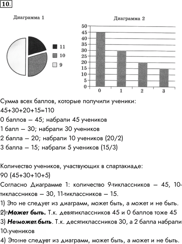 Иллюстрация к решению «Задание 10 Вариант 2 Контрольная работа 1 ГДЗ Рабочая тетрадь Босова 11 класс (Информатика)», 1