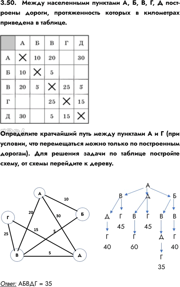 Иллюстрация к решению «Упр.3.50 ГДЗ Сборник упражнений Босова 7-9 класс (Информатика)», 1