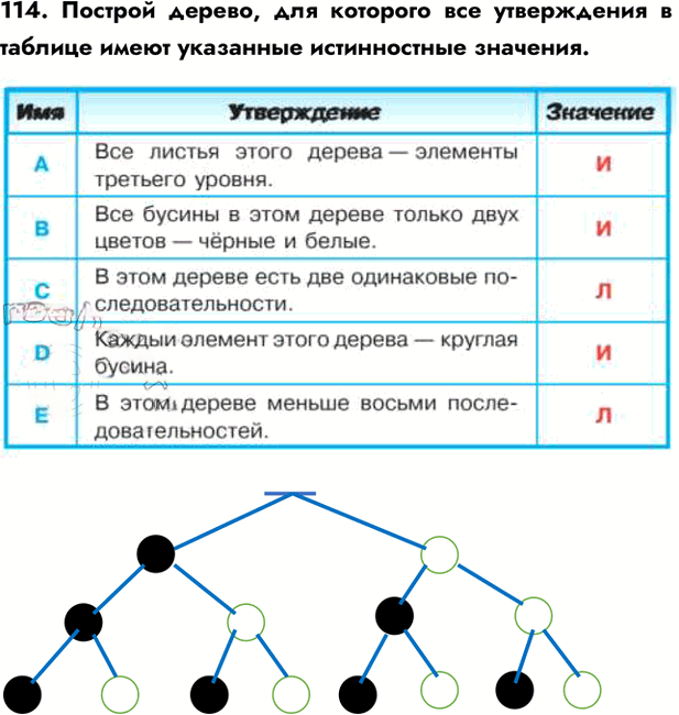 Иллюстрация к решению «Задание 114 ГДЗ Семенов Рудченко 6 класс (Информатика)», 1