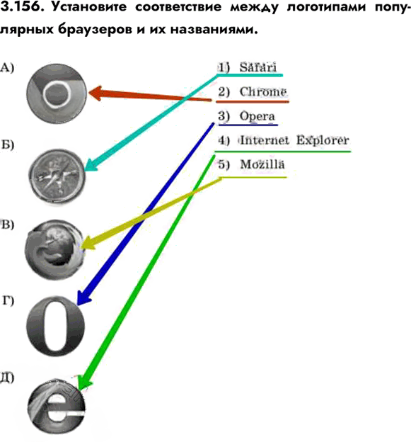 Иллюстрация к решению «Упр.3.156 ГДЗ Сборник упражнений Босова 7-9 класс (Информатика)», 1