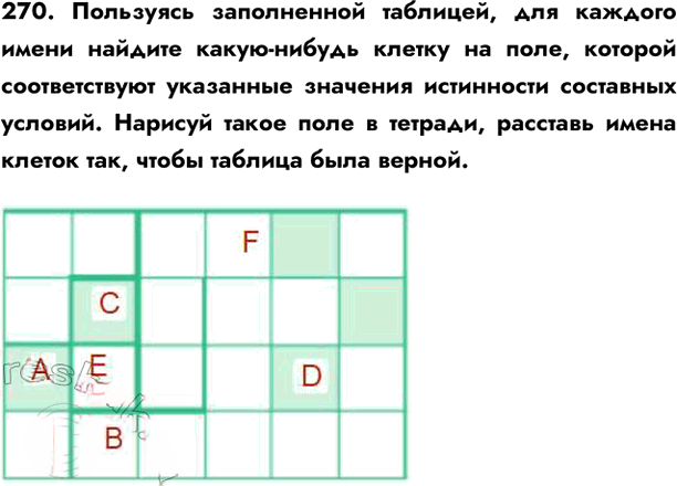 Иллюстрация к решению «Задание 270 ГДЗ Семенов Рудченко 6 класс (Информатика)», 1