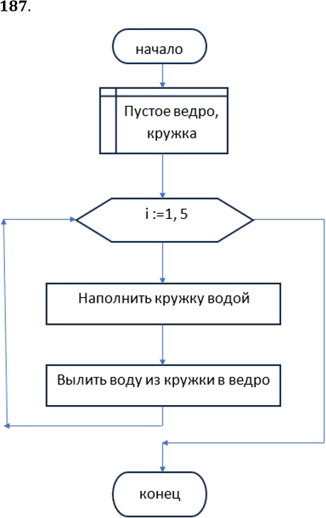 Иллюстрация к решению «Упр.187 ГДЗ Рабочая тетрадь Босова 8 класс 2024 (Информатика)», 1