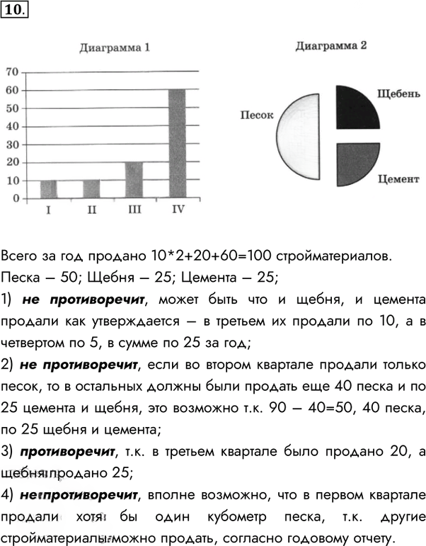 Иллюстрация к решению «Задание 10 Вариант 1 Контрольная работа 1 ГДЗ Рабочая тетрадь Босова 11 класс (Информатика)», 1