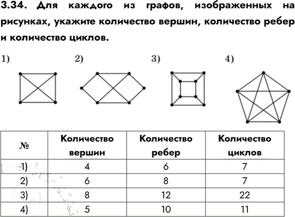 Иллюстрация к решению «Упр.3.34 ГДЗ Сборник упражнений Босова 7-9 класс (Информатика)», 1