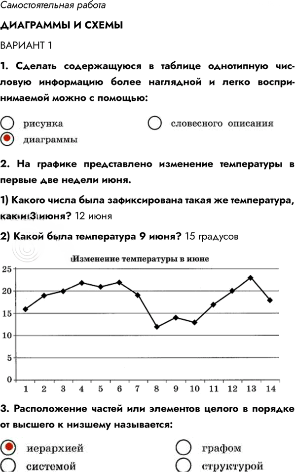 Иллюстрация к решению «Вариант 1 Самостоятельная работа 5 ГДЗ Самостоятельные и контрольные работы Босова 6 класс (Информатика)», 1