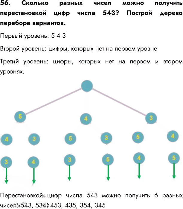 Иллюстрация к решению «Задание 56 ГДЗ Семенов Рудченко 6 класс (Информатика)», 1
