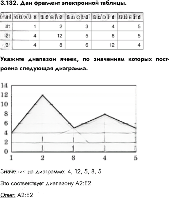 Иллюстрация к решению «Упр.3.132 ГДЗ Сборник упражнений Босова 7-9 класс (Информатика)», 1
