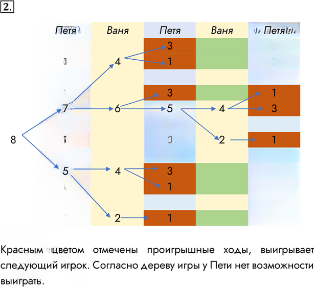 Иллюстрация к решению «Задание 2 Вариант 1 Контрольная работа 2 ГДЗ Рабочая тетрадь Босова 11 класс (Информатика)», 1