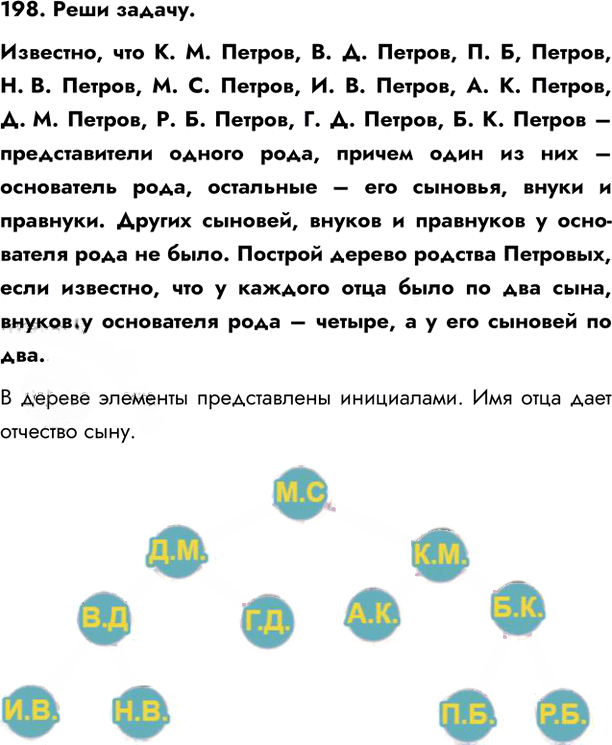 Иллюстрация к решению «Задание 198 ГДЗ Семенов Рудченко 6 класс (Информатика)», 1