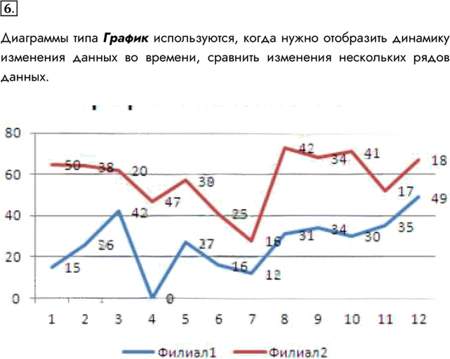 Иллюстрация к решению «Задание 6 Параграф 4 ГДЗ Босова 11 класс (Информатика)», 1