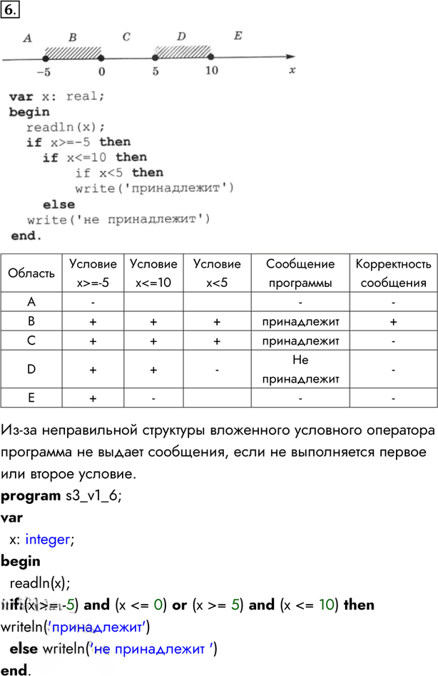 Иллюстрация к решению «Задание 6 Вариант 1 Самостоятельная работа 3 ГДЗ Рабочая тетрадь Босова 11 класс (Информатика)», 1