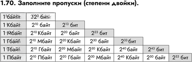 Иллюстрация к решению «Упр.1.70 ГДЗ Сборник упражнений Босова 7-9 класс (Информатика)», 1