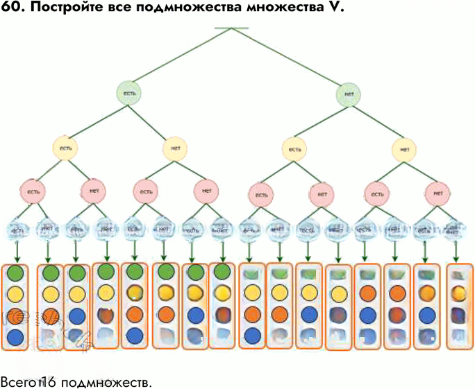 Иллюстрация к решению «Задание 60 ГДЗ Семенов Рудченко 6 класс (Информатика)», 1