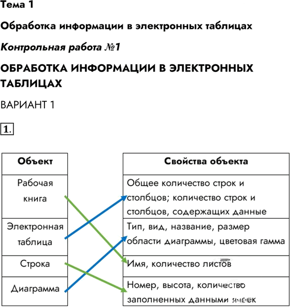 Иллюстрация к решению «Задание 1 Вариант 1 Контрольная работа 1 ГДЗ Рабочая тетрадь Босова 11 класс (Информатика)», 1