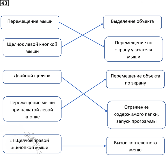 Иллюстрация к решению «Упр.43 Часть 1 ГДЗ Рабочая тетрадь Босова 5 класс (Информатика)», 1