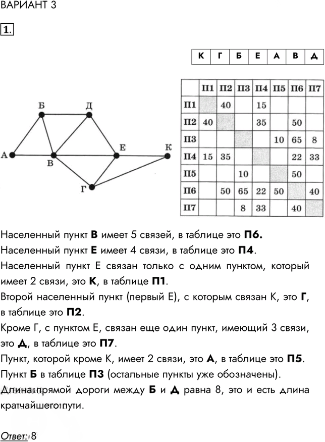Иллюстрация к решению «Задание 1 Вариант 3 Самостоятельная работа 7 ГДЗ Рабочая тетрадь Босова 11 класс (Информатика)», 1