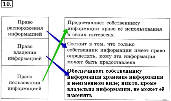 Иллюстрация к решению «Задание 10 Самостоятельная работа 12 ГДЗ Рабочая тетрадь Босова 11 класс (Информатика)», 1