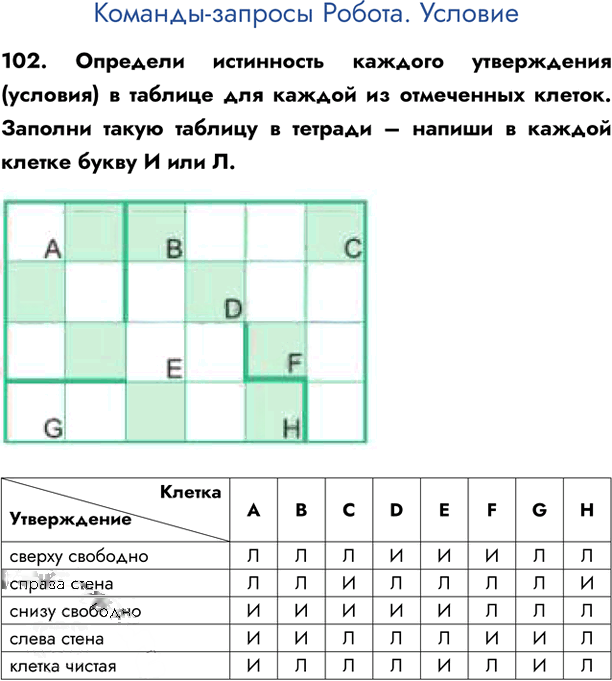 Иллюстрация к решению «Задание 102 ГДЗ Семенов Рудченко 6 класс (Информатика)», 1