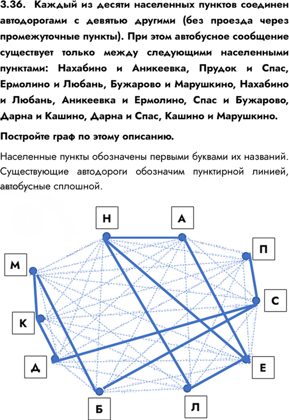 Иллюстрация к решению «Упр.3.36 ГДЗ Сборник упражнений Босова 7-9 класс (Информатика)», 1