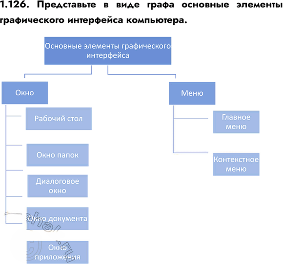 Иллюстрация к решению «Упр.1.126 ГДЗ Сборник упражнений Босова 7-9 класс (Информатика)», 1
