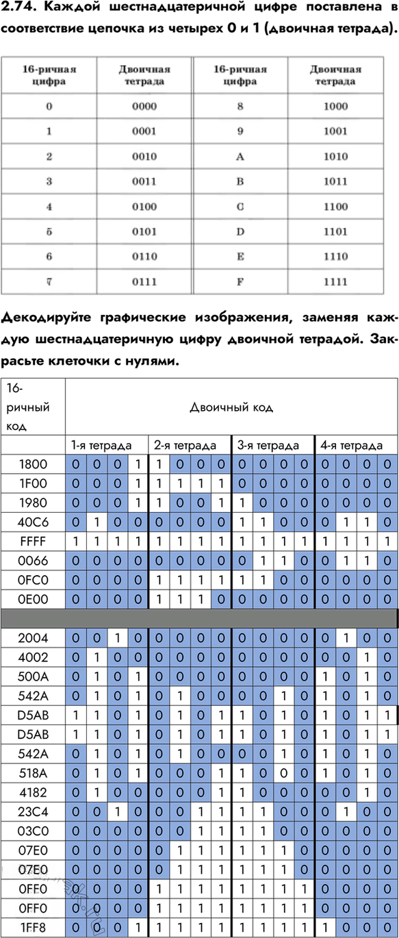 Иллюстрация к решению «Упр.2.74 ГДЗ Сборник упражнений Босова 7-9 класс (Информатика)», 1